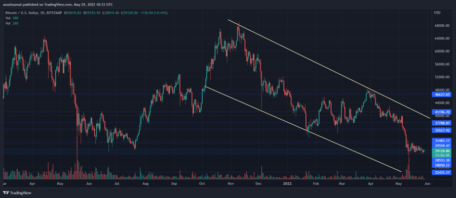 BTCUSD_2022-05-29_16-03-22.png