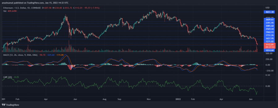 ETHUSD_2022-06-15_20-02-10.png