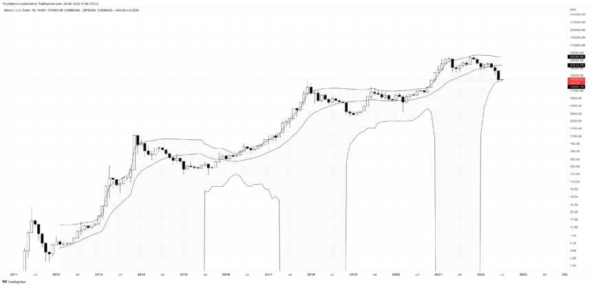 BTCUSD_2022-07-06_15-09-57-860x415.png