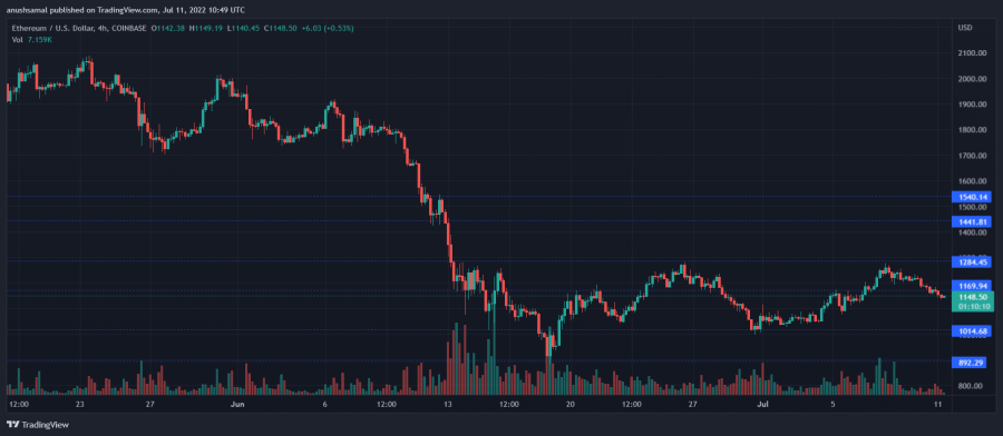 ETHUSD_2022-07-11_16-19-51.png