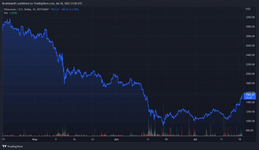 ETHUSD_2022-07-19_00-28-33.png