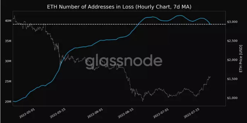 Screenshot-2022-07-19-at-23-39-51-Can-Ethereum-Rally-to-2000-as-BTC-Price-Reclaims-23-000.png