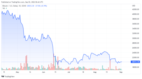 BTCUSD_2022-09-02_03-44-07-460x256.png