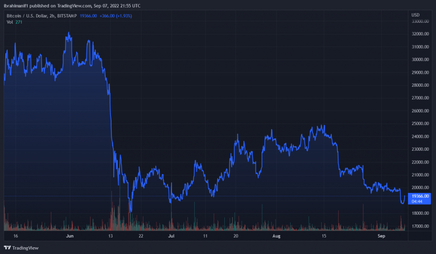 BTCUSD_2022-09-07_22-55-18.png