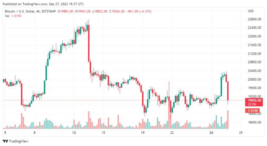 BTCUSD_2022-09-28_00-37-04-860x473.png