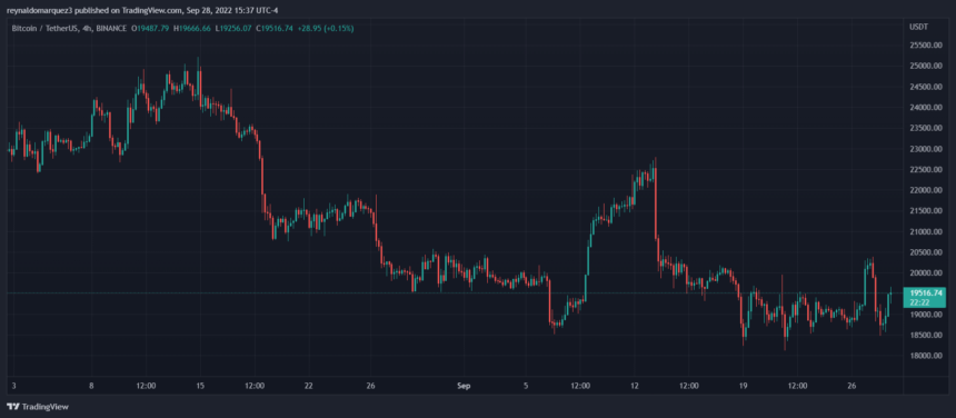 Bitcoin-BTC-BTCUSDT-5-860x376.png