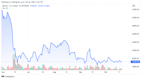 BTCUSD_2022-10-20_10-24-33-460x256.png