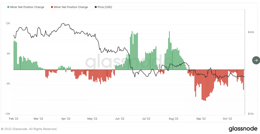 Bitcoin-miner-net-position.png