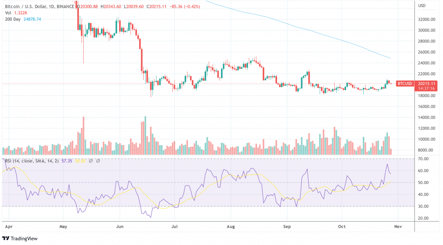 BTCUSD_2022-10-28_11-22-46.png