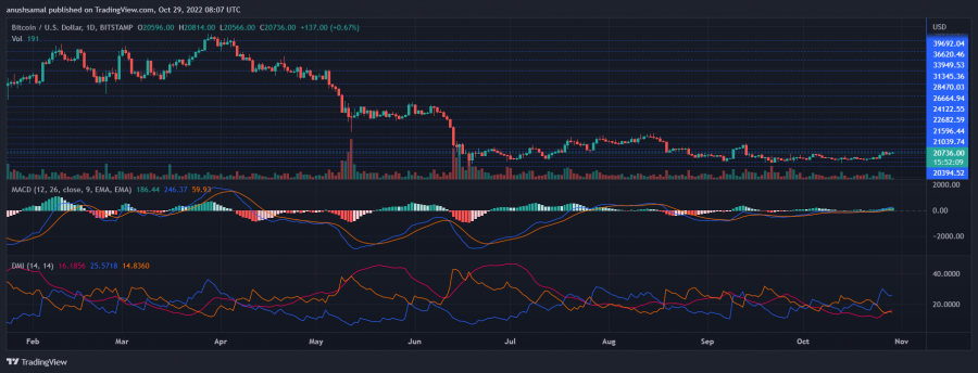 BTCUSD_2022-10-29_13-37-52.png