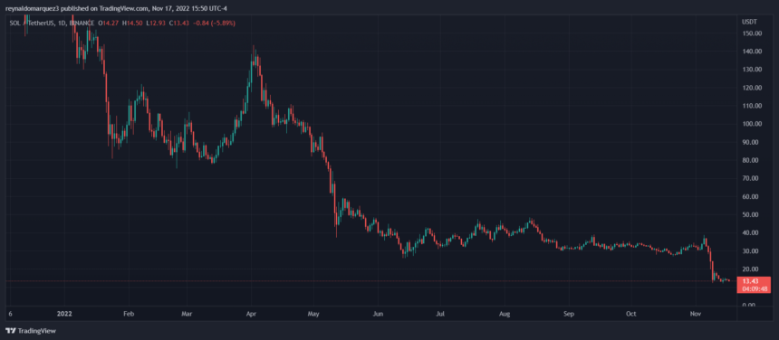 Solana-SOL-SOLUSDT-FTX-Binance-860x376.png