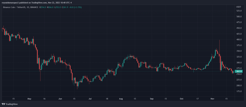 Binance-FTX-BNB-860x376.png