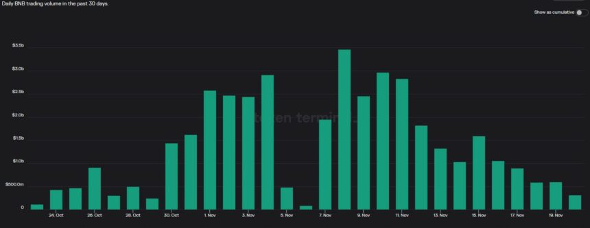 FTX-Binance-BNB-Chart-2-860x333.jpg