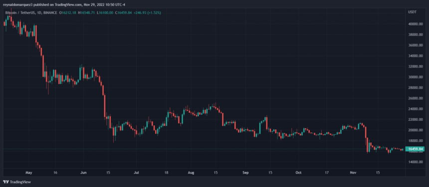 Bitcoin-price-BTC-BTCUSDT-2-860x376.png