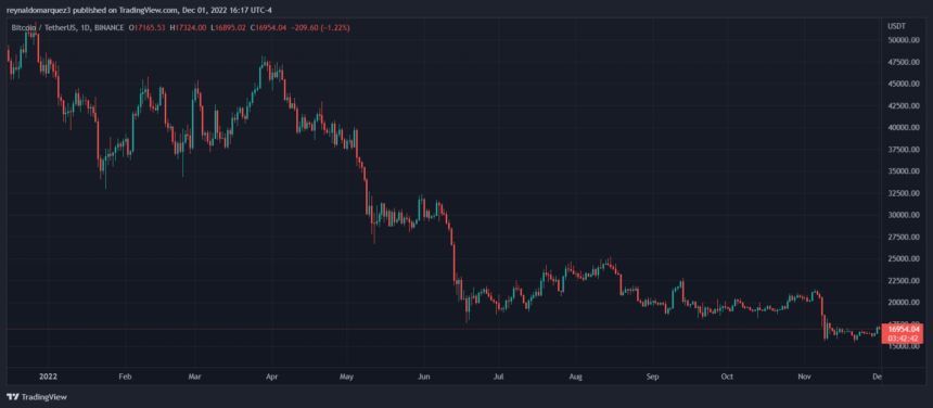 Bitcoin-BTC-BTCUSDT-1-860x376.png