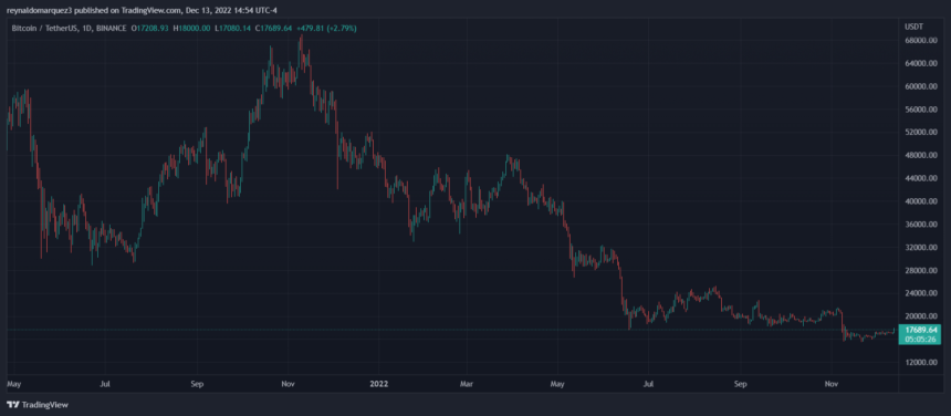 Bitcoin-BTC-BTCUSDT-7-860x376.png