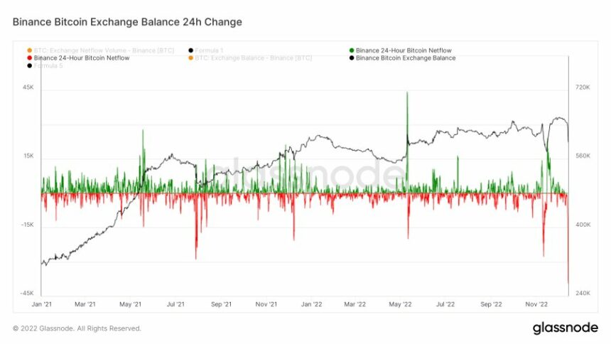 Bitcoin-BTC-BTCUSDT-Chart-2-1-860x484.jpeg