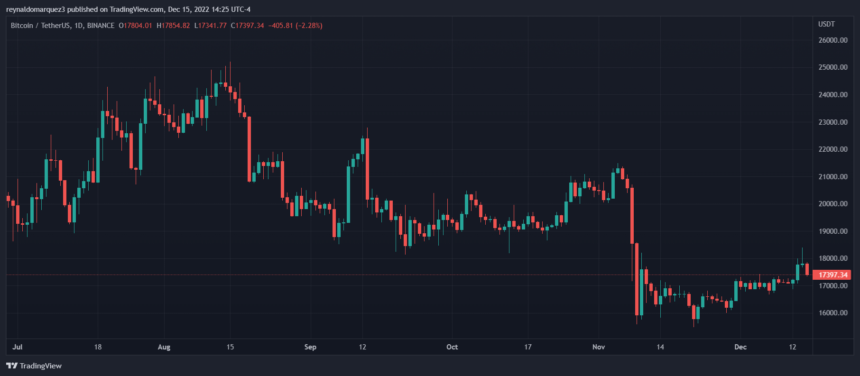 Bitcoin-COCOS-860x376.png