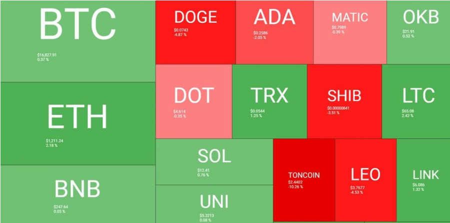 Screenshot-2022-12-21-at-00-22-22-Ethereum-Bounces-Above-1.2K-Bitcoin-Touches-December-Lows-Market-Watch.png