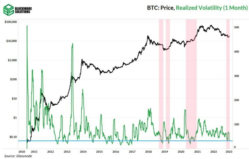 Bitcoin-BTC-BTCUSDT-Chart-3-BW-860x550.jpg