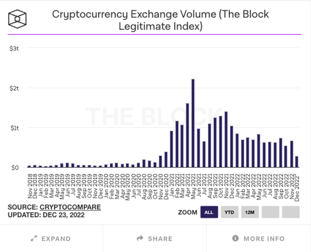 Crypto-Holiday-Chart-1-Blofin.png