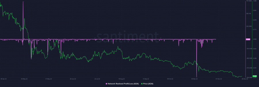 Cardano-ADA-11.24.11-28-Dec-2022.png