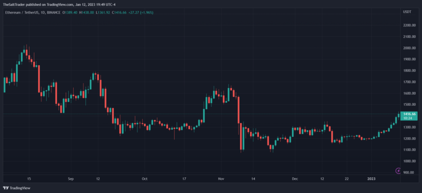 Ethereum-ETH-ETHUSDT-CHART-1-860x394.png