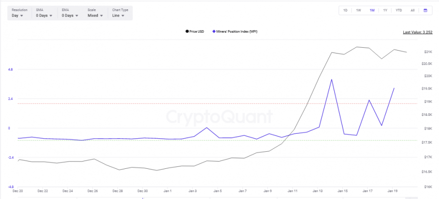 Rising-Miners-Position-Index.png