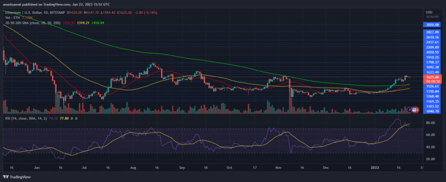 ETHUSD_2023-01-23_21-21-12.png