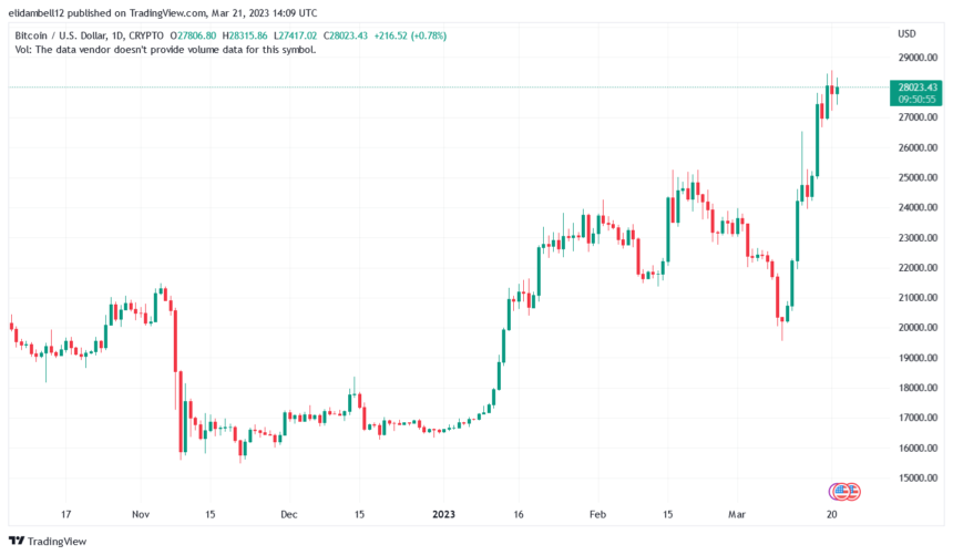 BTCUSD_2023-03-21_19-09-05-860x501.png