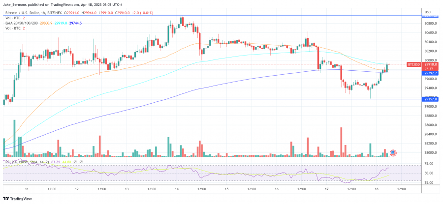 BTCUSD_2023-04-18_12-02-41.png