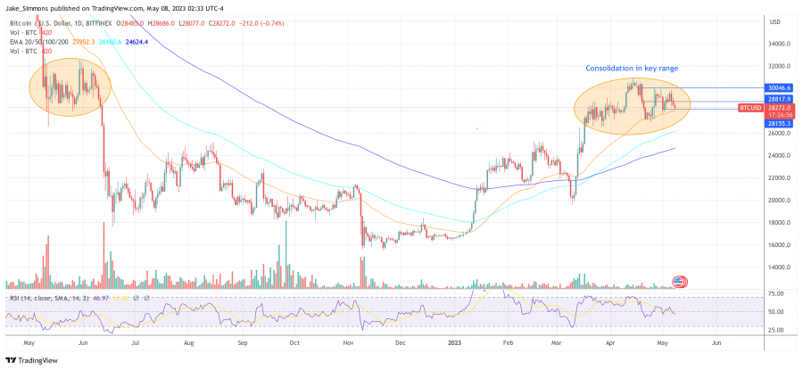 BTCUSD_2023-05-08_08-33-06.png