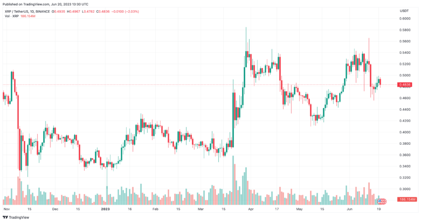 Ripple-Chart-860x454.png