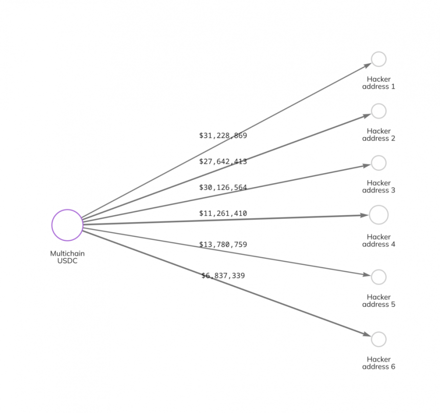 Multichain-Reactor-Graph-1024x961-1.png