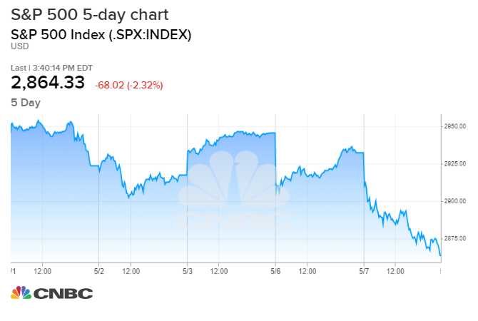 SPX_chart.1557337979795.jpeg