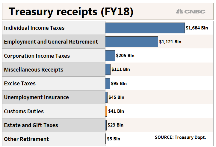 TREASURY%20RECEIPTS.1557507460152.PNG